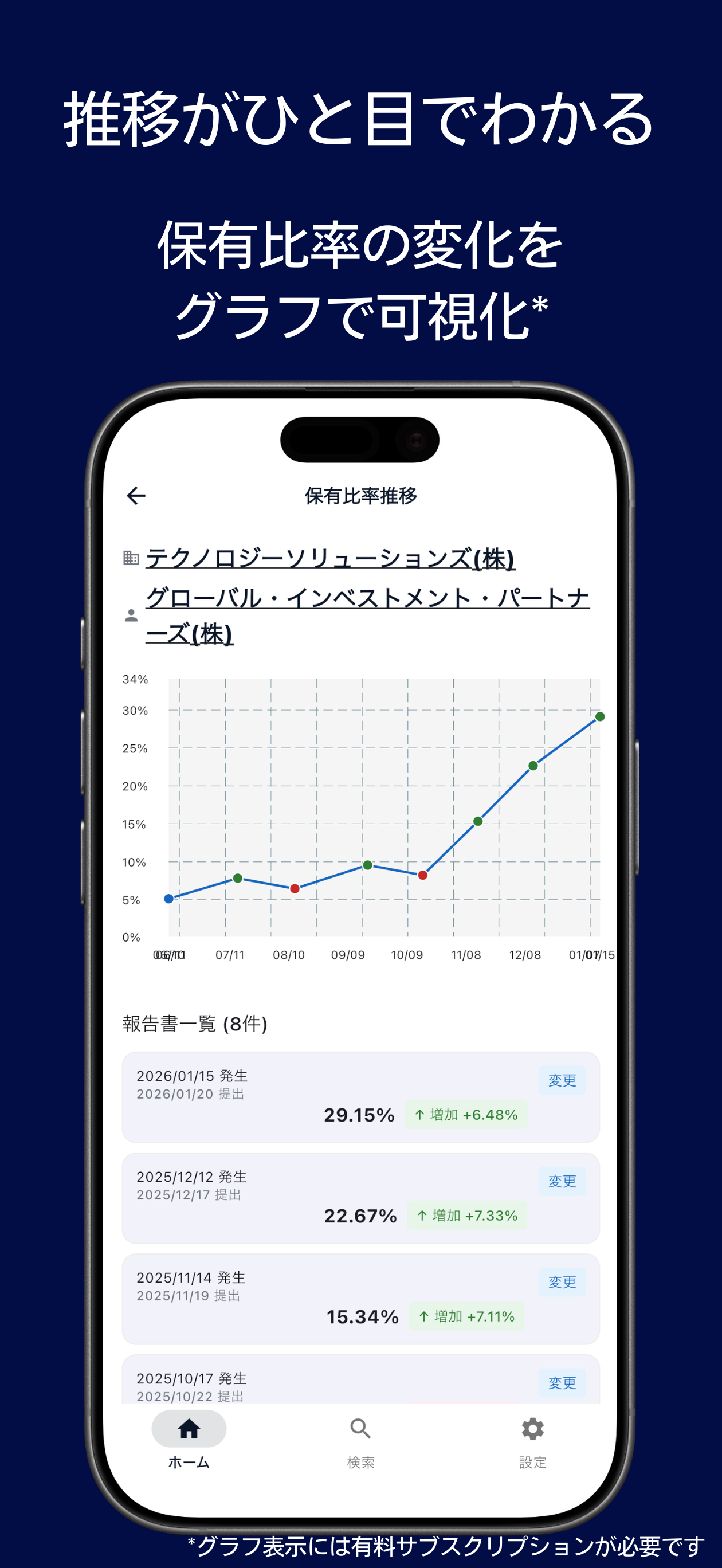 Holding Ratio Chart