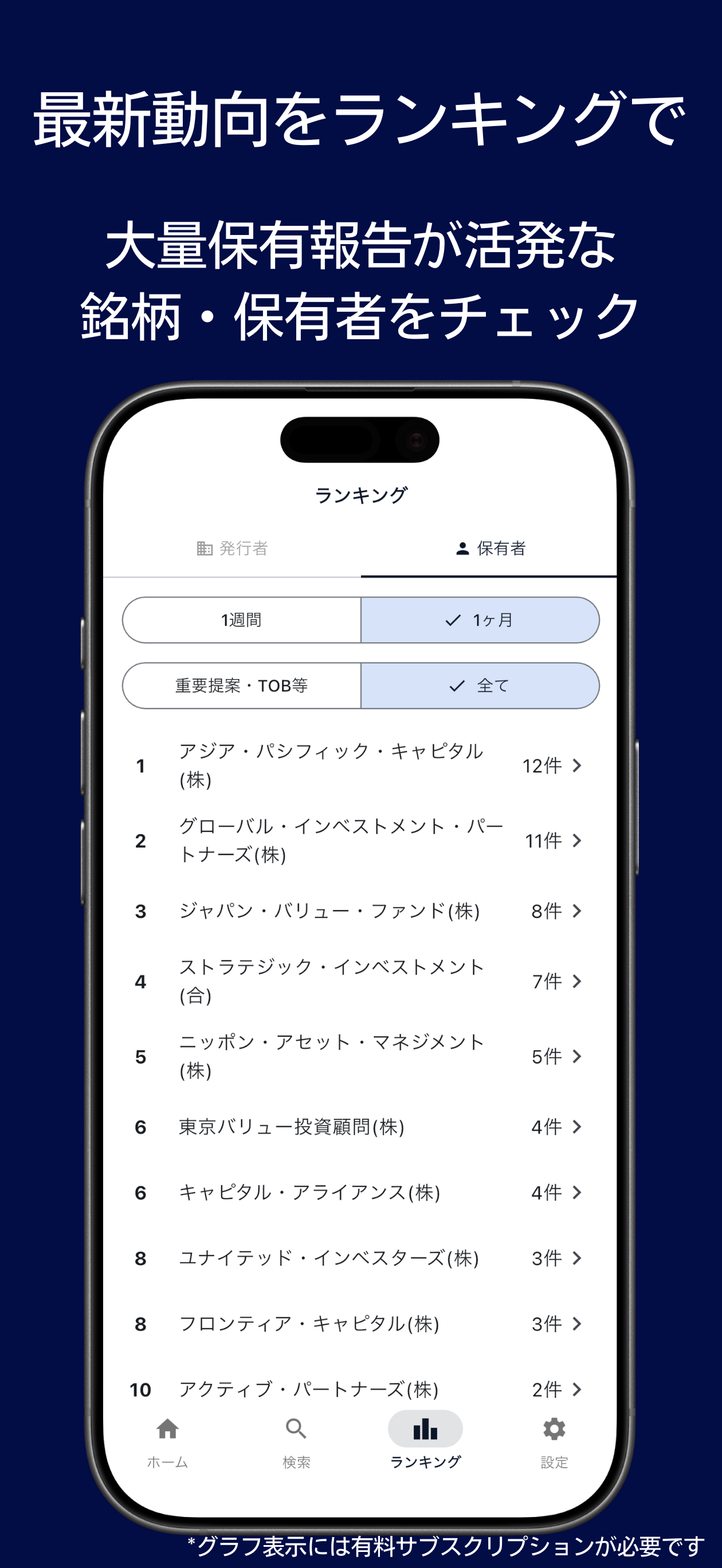 Ranking Screen